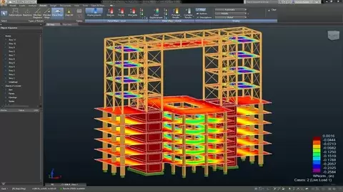 P7 - Kerala
